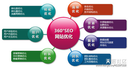 技術(shù)與市場(chǎng)雙輪驅(qū)動(dòng) 成都響鐺鐺網(wǎng)絡(luò)如何重塑網(wǎng)絡(luò)推廣新標(biāo)桿
